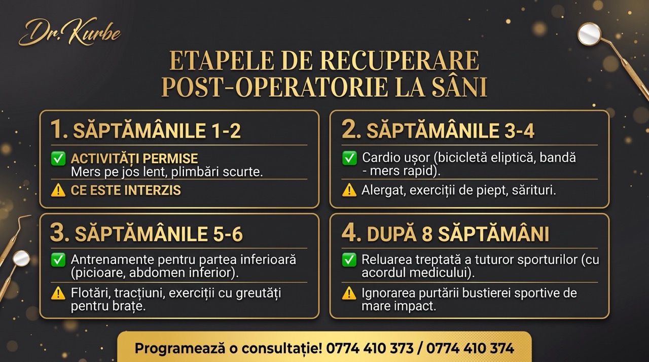 Tabel rtape recuperare dupa implant mamar